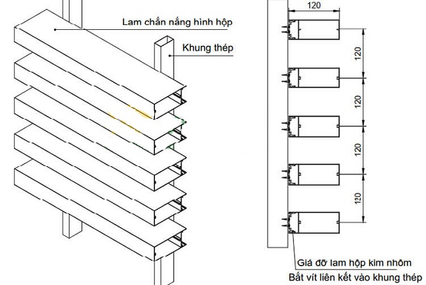 Cấu tạo lam nhôm hộp.