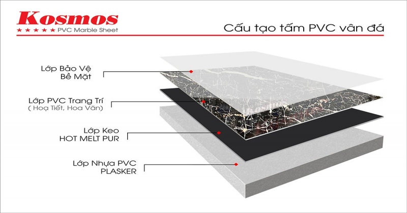 Tấm nhựa kosmos giá rẻ/ báo giá tấm nhựa kosmos mới nhất